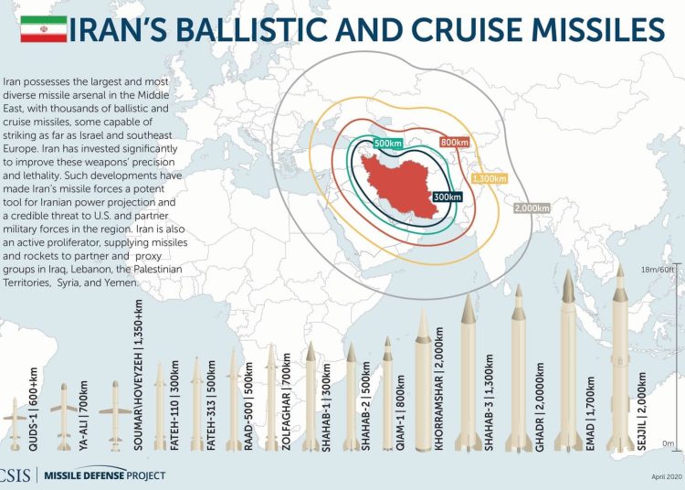 Iranian-Missiles-Map-2020 Iranian-Missiles-Map-2020
